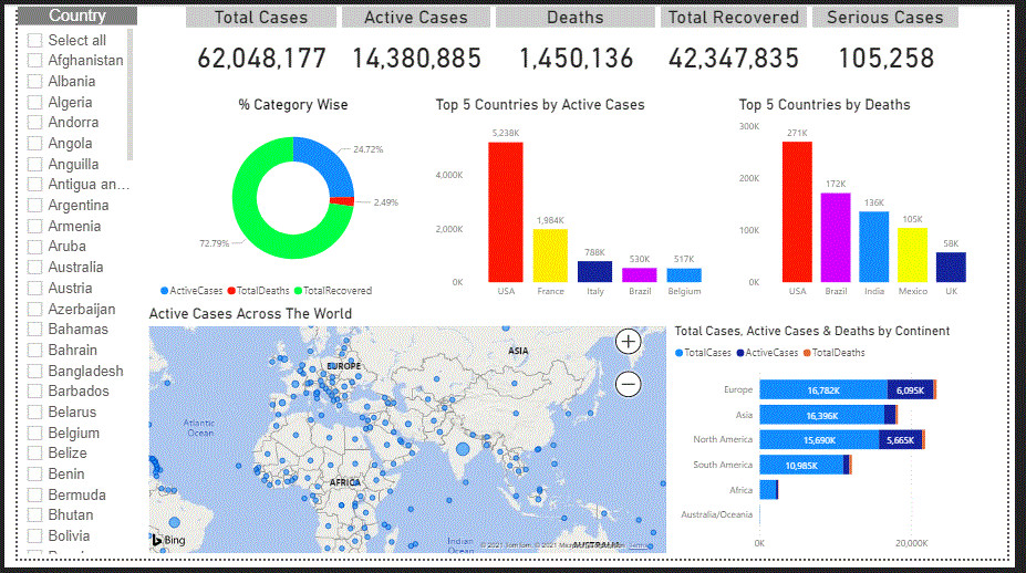 رسم تصويري للبيانات باستخدام Excel ،Power BI أو Python