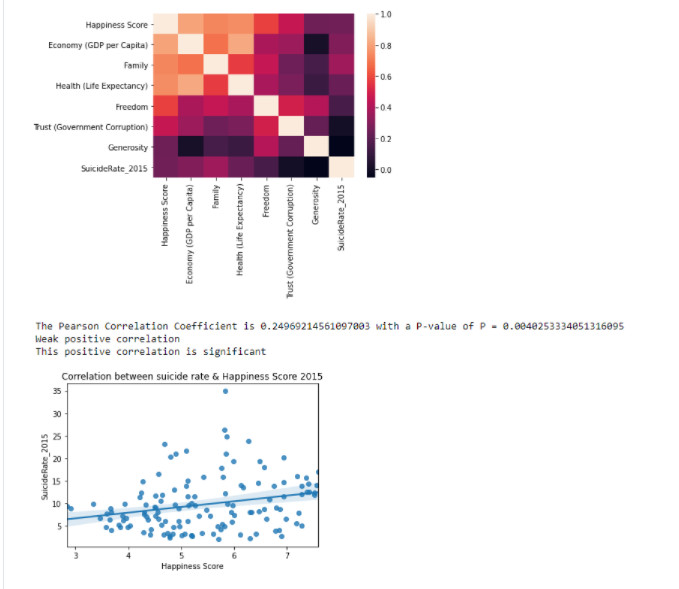 تحليل البيانات/ تحليل إحصائي باستخدام Excel أو Python