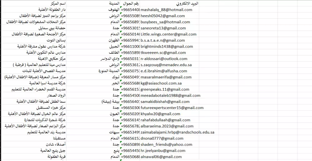 استخراج البيانات من مواقع الويب web scraping