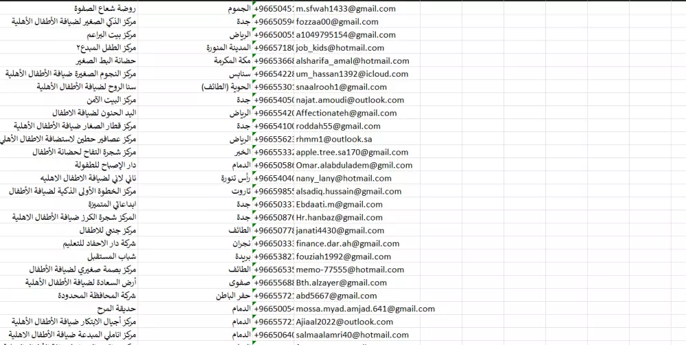 استخراج البيانات من مواقع الويب web scraping