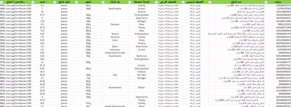 قاعدة بيانات حديثة لمنتجات السوبر ماركت السعودي مع الأسعار والصور