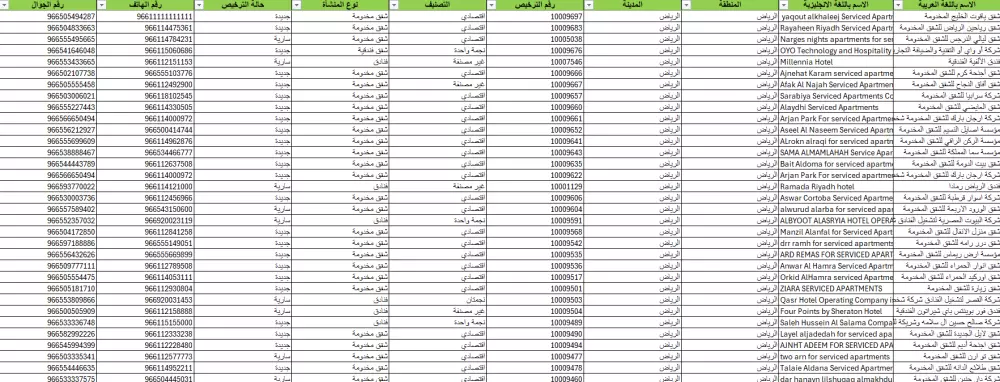 قاعدة بيانات محدثة للفنادق السعودية