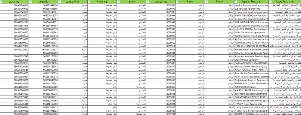 قاعدة بيانات محدثة للفنادق السعودية