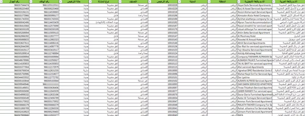 قاعدة بيانات محدثة للفنادق السعودية