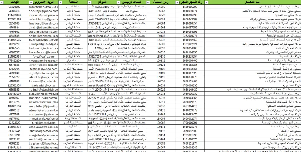 بيانات شركات النقل والخدمات اللوجستية السعودية