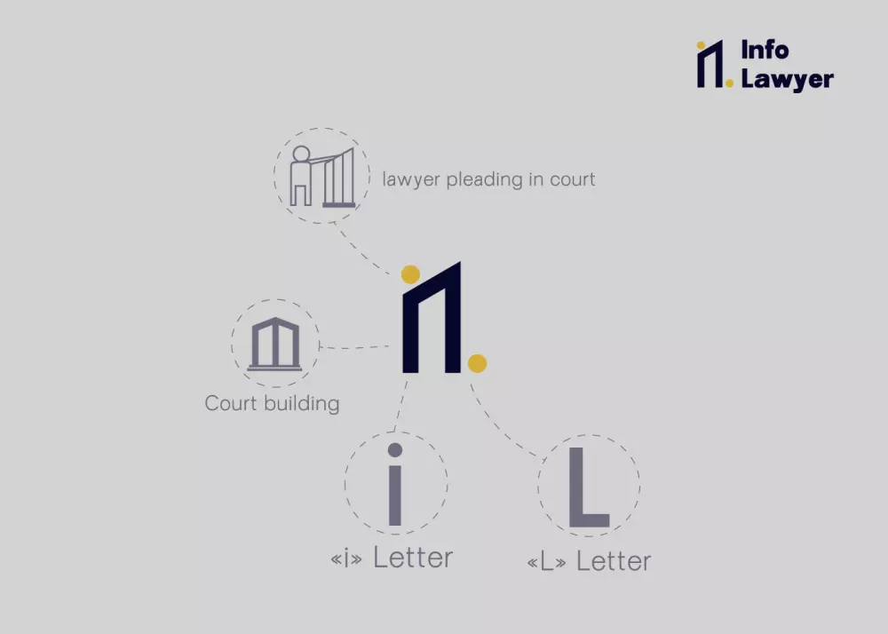 تصميم هوية بصرية كاملة مقابل 25$