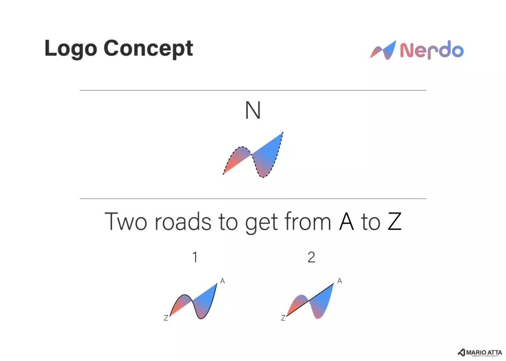 تصميم هوية بصرية كاملة مقابل 25$