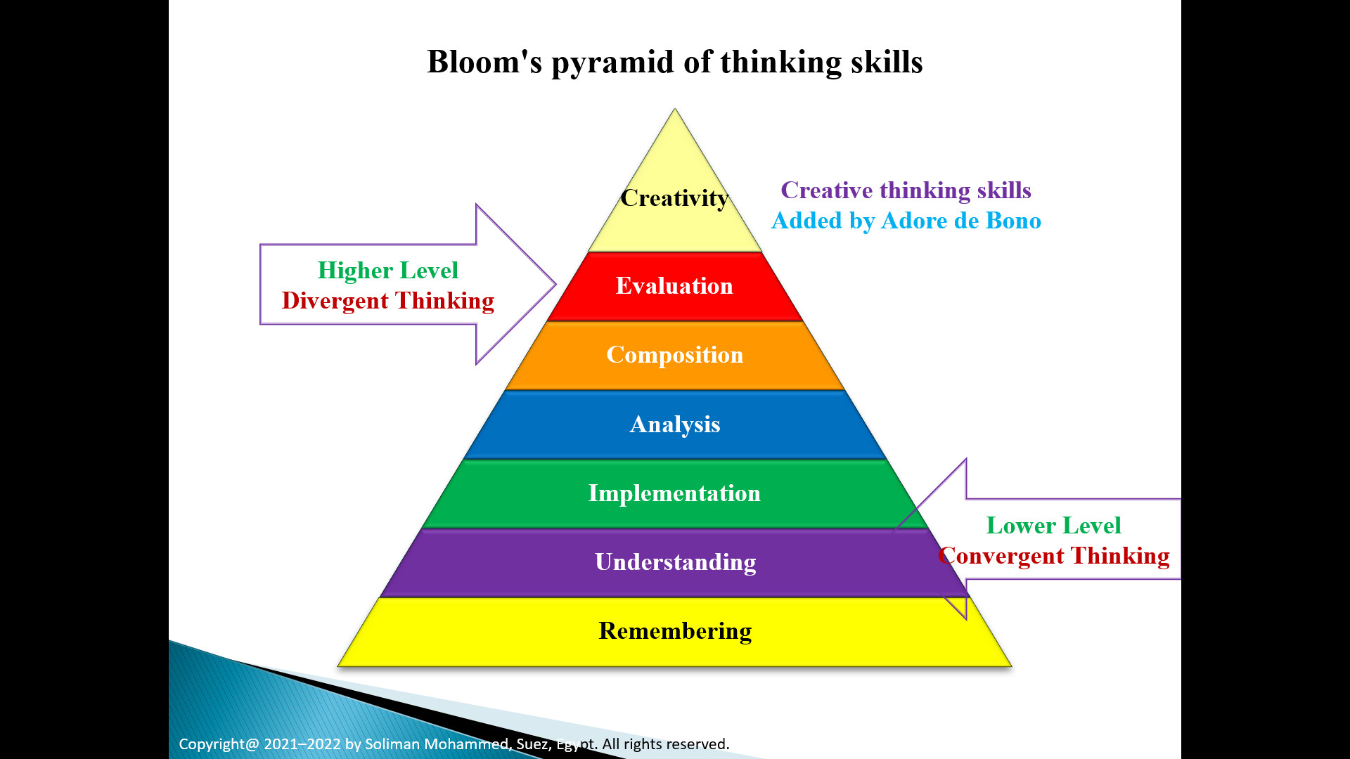 تصميم 10شرائح باوربوينت وشريحتي بداية ونهاية مقابل 5$ فقط!