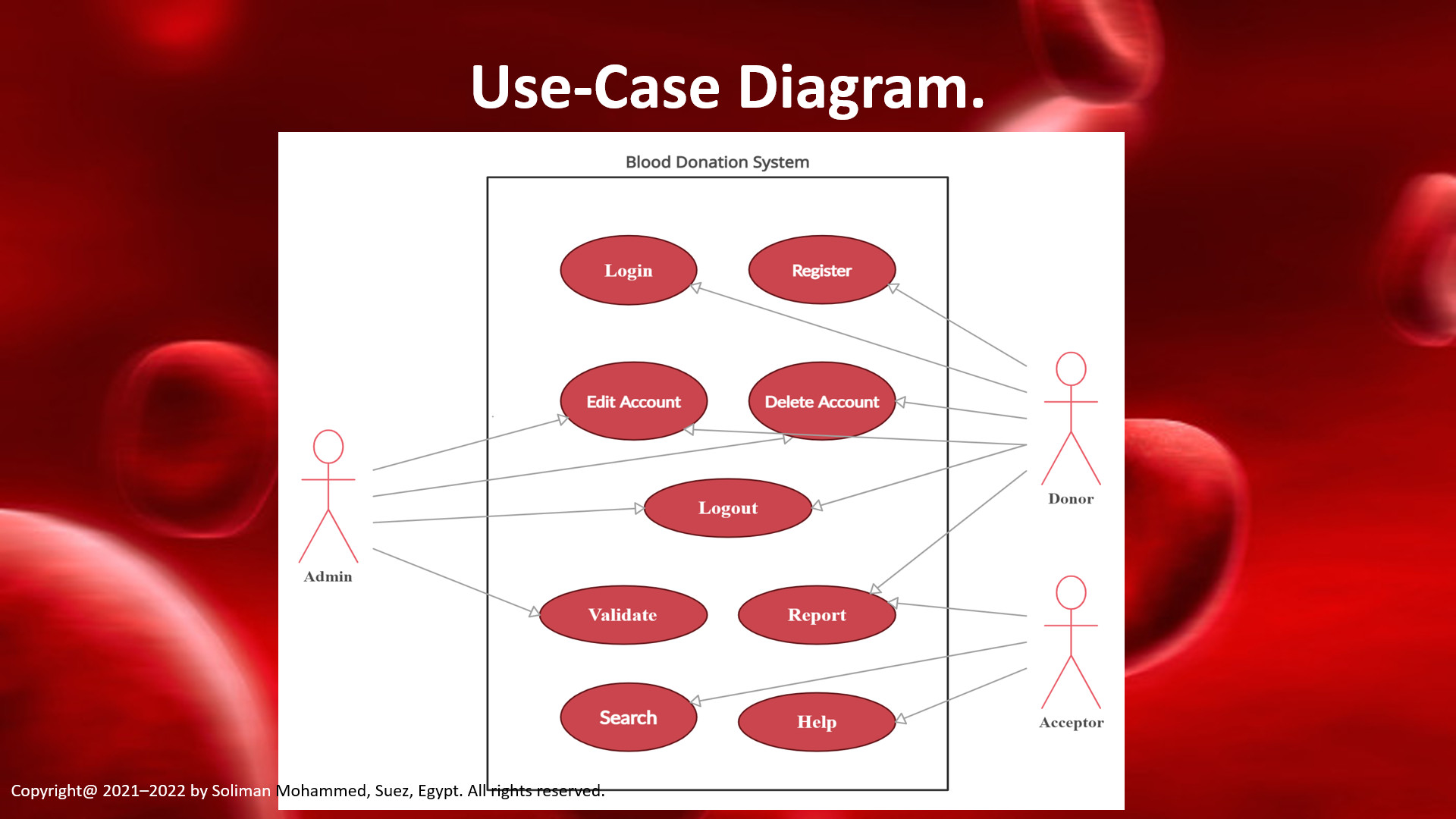 تصميم 10شرائح باوربوينت وشريحتي بداية ونهاية مقابل 5$ فقط!