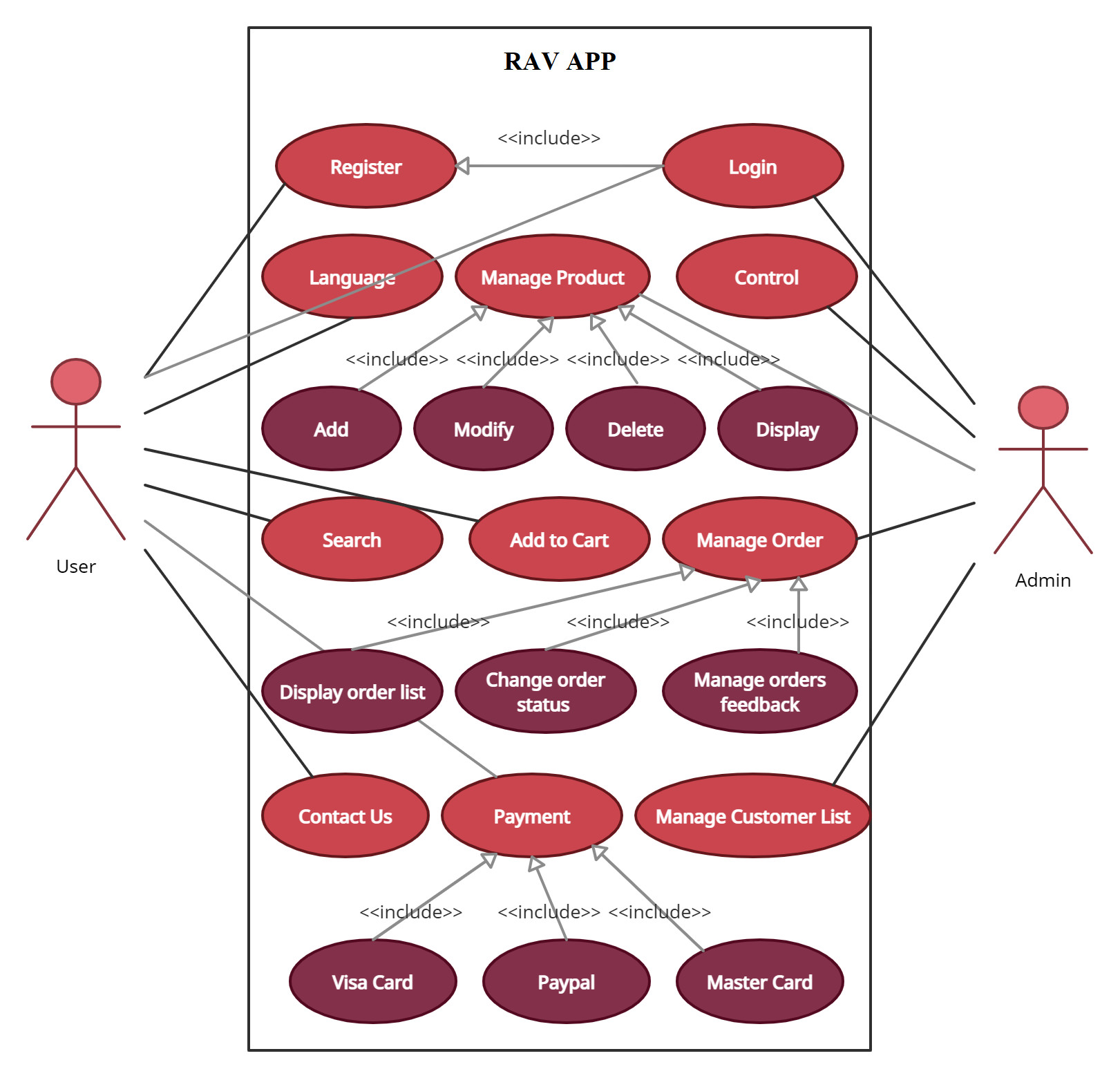 تصميم مخططات UML لتحليل النظم "Software Engineering"