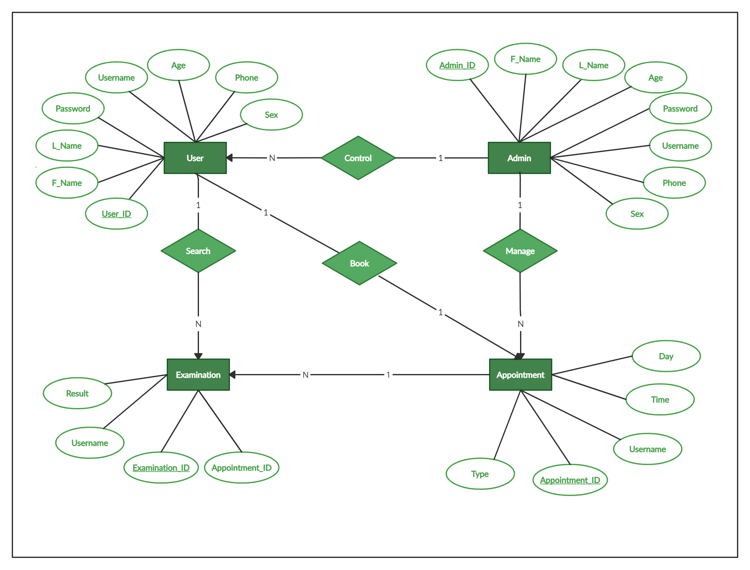تصميم مخططات UML لتحليل النظم "Software Engineering"