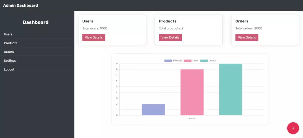 برمجة مواقع الويب متجاوبة مع جميع الشاشات