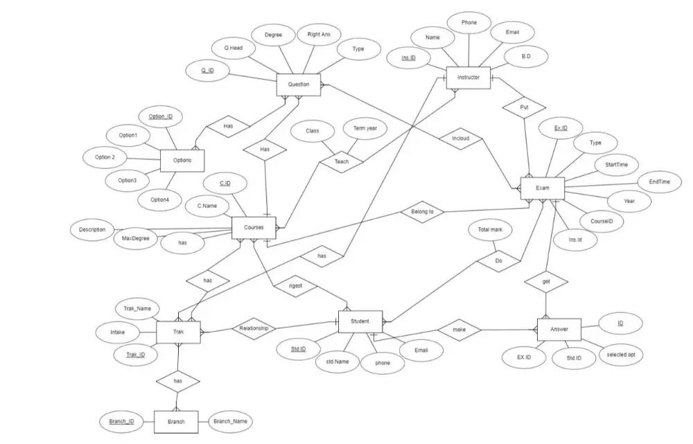 انشاء قاعده بيانات باستخدام SQL Server