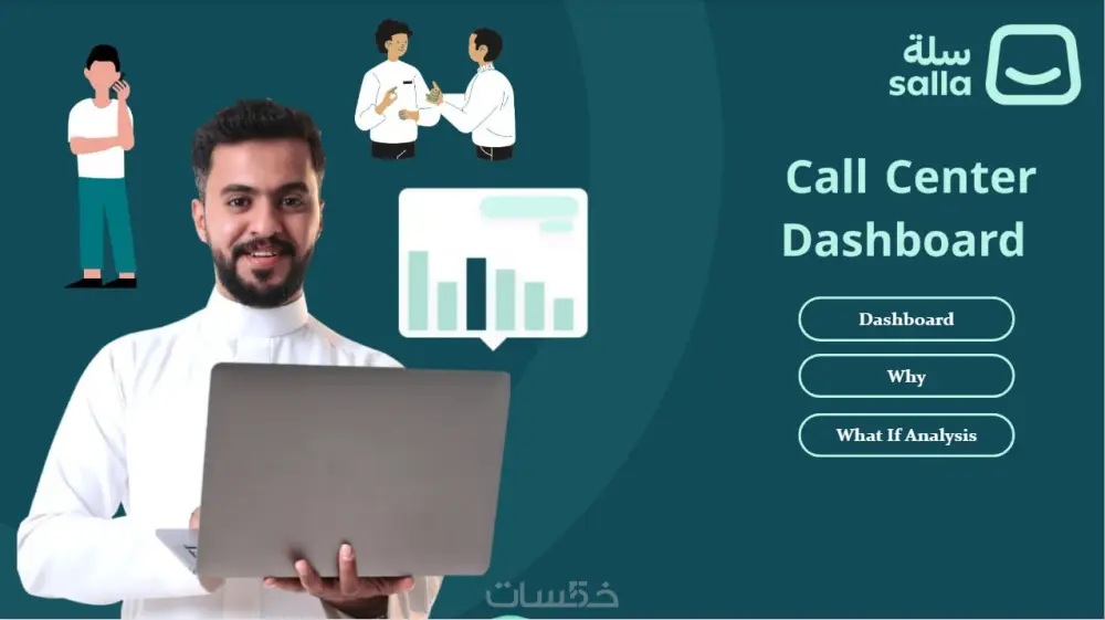 تصميم داشبورد باستخدام باور بي اي Power bi