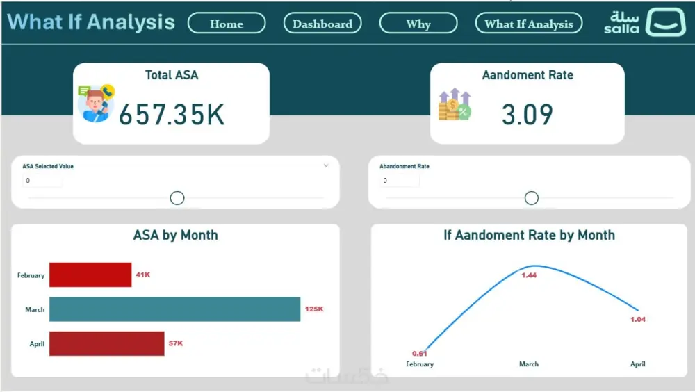 تصميم داشبورد باستخدام باور بي اي Power bi