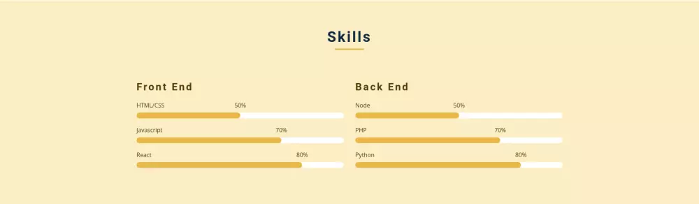 إنشاء سيرتك الذاتية كموقع شخصي من صفحتين تستعرض في معلوماتك, خدماتك...