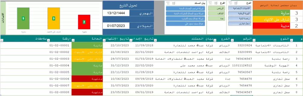 ملف اكسل احترافي لمتابعة وثائق الشركة