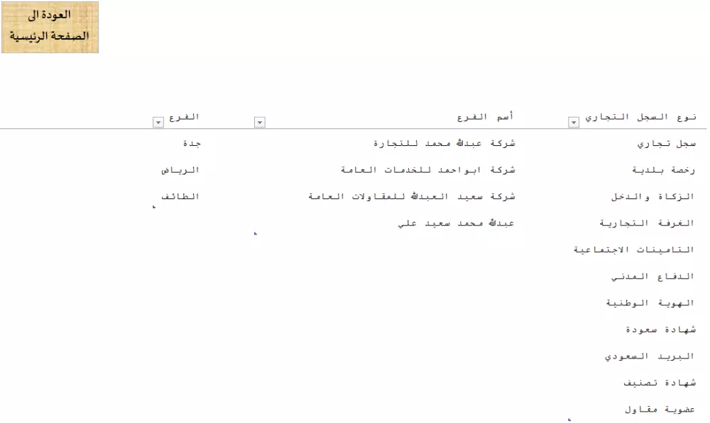 ملف اكسل احترافي لمتابعة وثائق الشركة