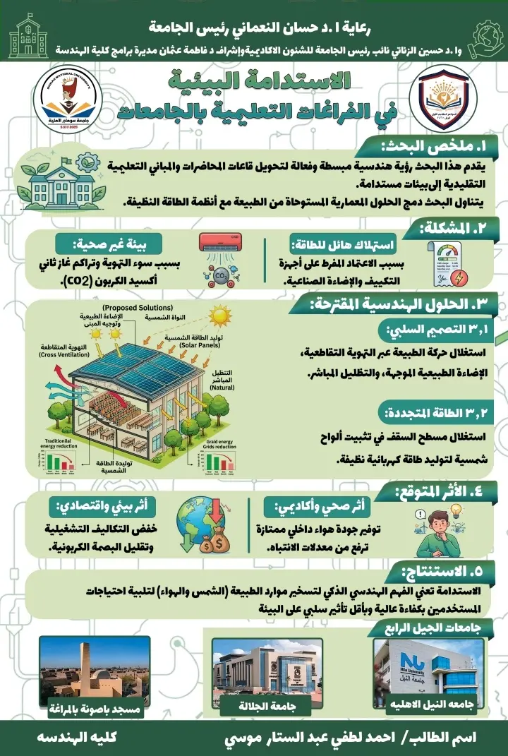 تصميم بانر اعلاني مشروع تخرج طلاب جامعات احترافي