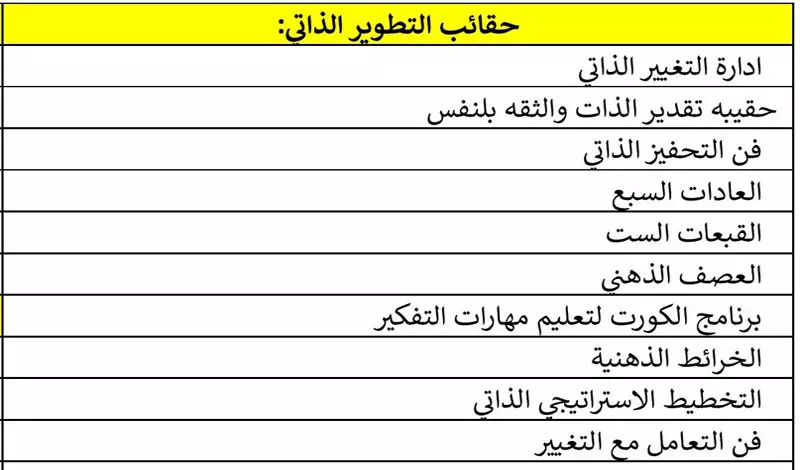 حقائب تدريبية قابلة للتعديل