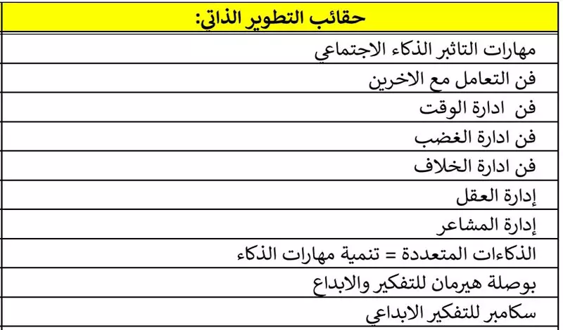 حقائب تدريبية قابلة للتعديل