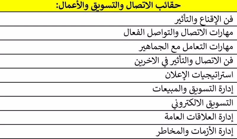حقائب تدريبية قابلة للتعديل