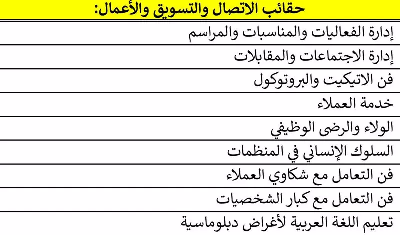 حقائب تدريبية قابلة للتعديل