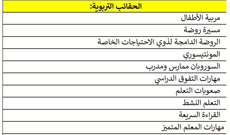 حقائب تدريبية قابلة للتعديل