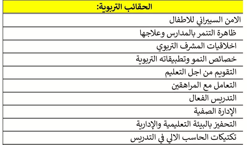حقائب تدريبية قابلة للتعديل