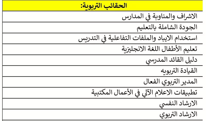 حقائب تدريبية قابلة للتعديل