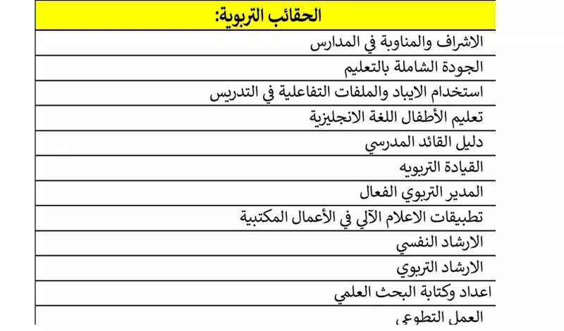 حقائب تدريبية قابلة للتعديل
