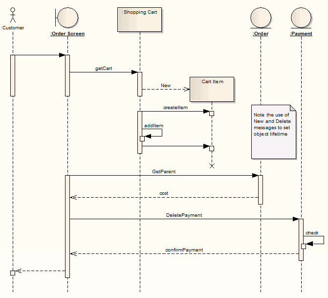 تنفيذ مخططات System analyses لتحليل المشاريع و جدولتها