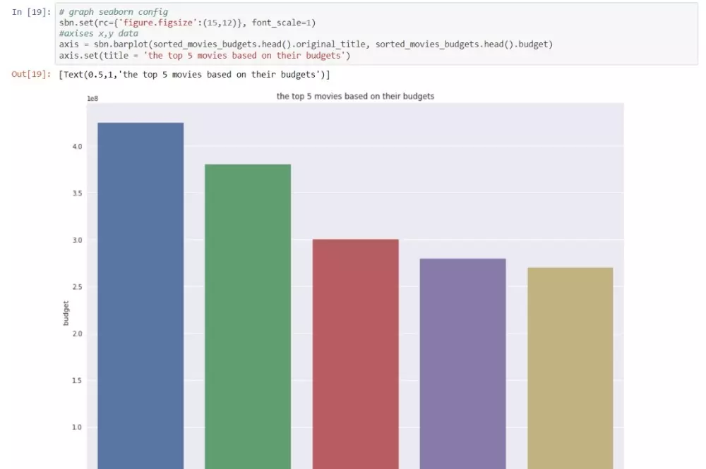برمجة وتصميم وشرح أكواد المشاريع البرمجية لغات C ,C++,Python,Java