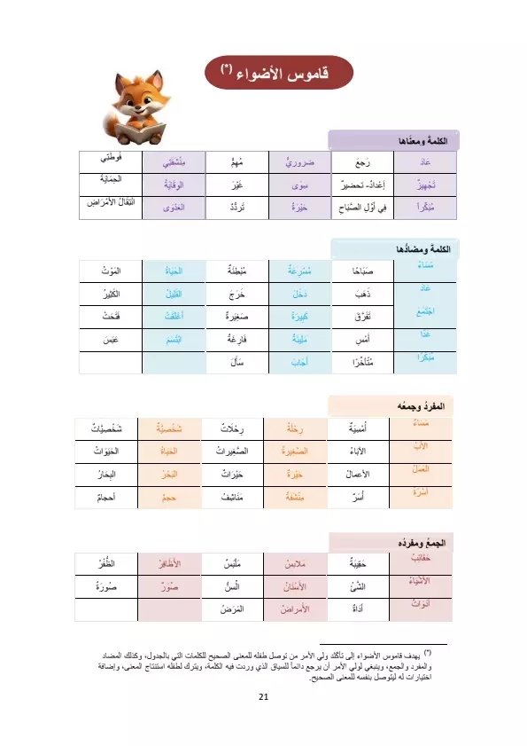 تفريع صور وملفات pdf وتحويلها الى word