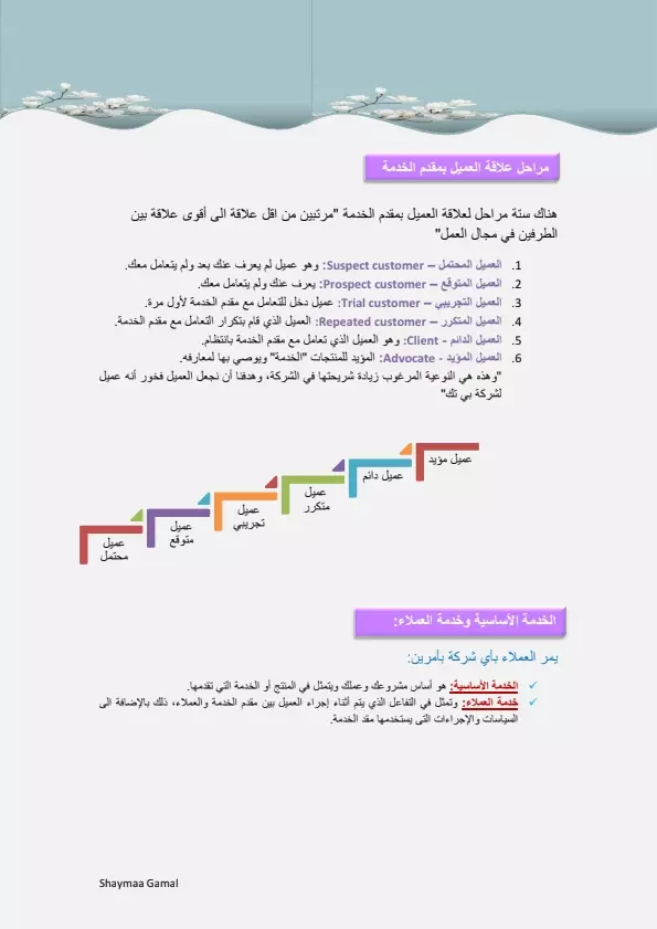 تفريع صور وملفات pdf وتحويلها الى word