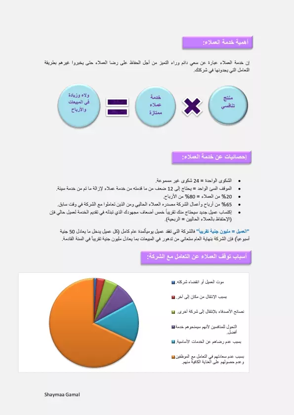 تفريع صور وملفات pdf وتحويلها الى word
