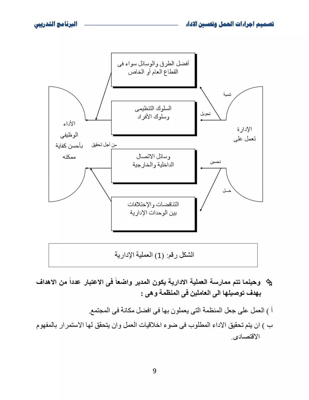إعداد مادة تدريبية متميزة