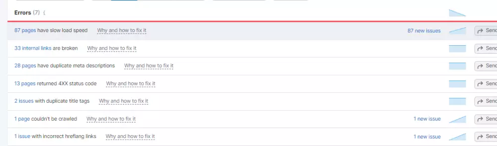 تقرير سيو SEO مفصل لموقعك او متجرك وتحسين محركات البحث