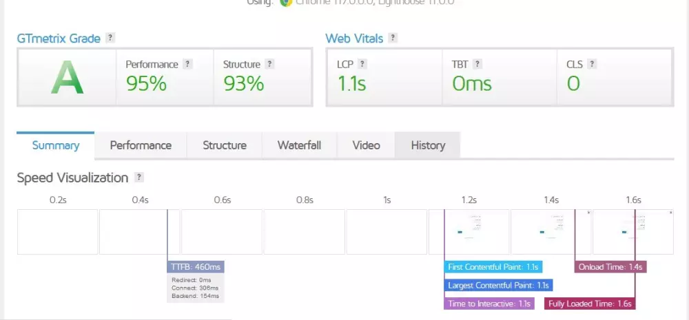 تقرير سيو SEO مفصل لموقعك او متجرك وتحسين محركات البحث