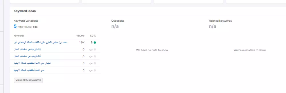 تقرير سيو SEO مفصل لموقعك او متجرك وتحسين محركات البحث