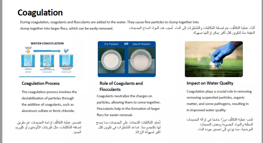 كتابة وتنسيق وتفريغ المحتوى