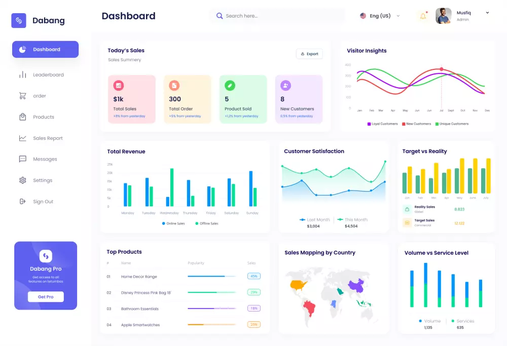 تصميم او اعادة تصميم موقعك بشكل جديد و جذاب
