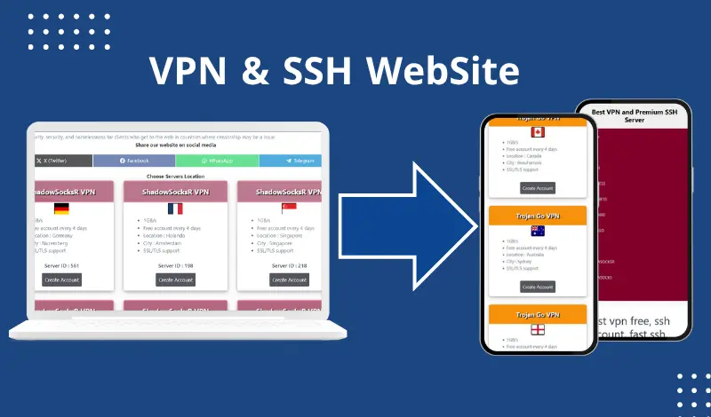 تحويل موقعك الالكتروني الي تطبيق موبايل ب WebView