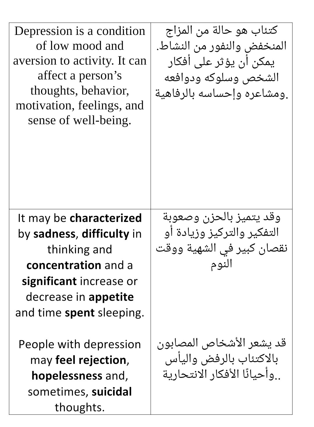 ترجمة 1000كلمة من اللغة الإنجليزية للعربية
