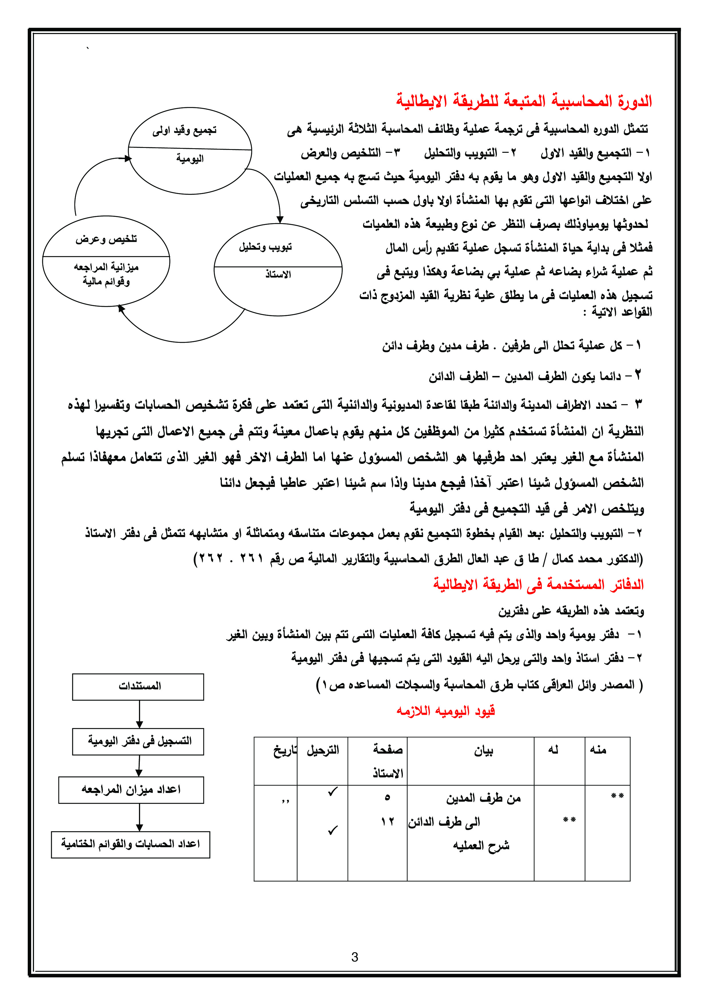 تفريغ وتحويل ملف pdf الى ورد