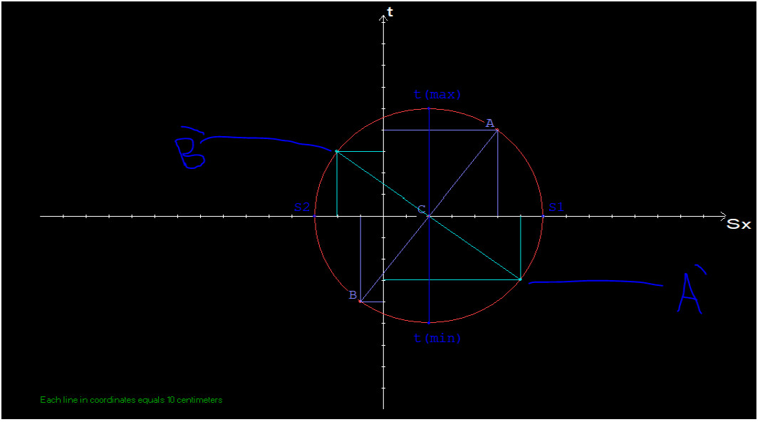 تنفيذ اي مشروع او برنامج بلغة ++C او C