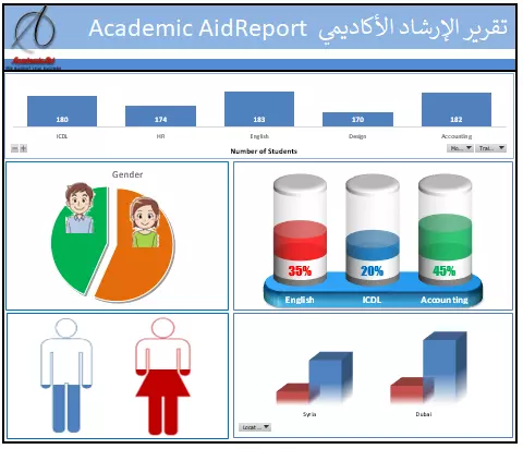 تنفيذ كافة مشاريع اكسل