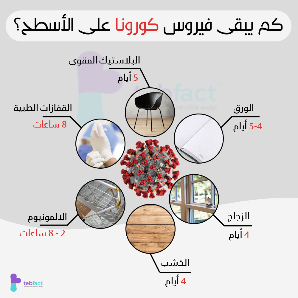 4 تصاميم سوشال ميديا فقط ب 5 دولار !!