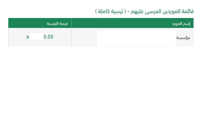 اعداد عرض مالي و فني لمنافسات منصة اعتماد بالسعودية
