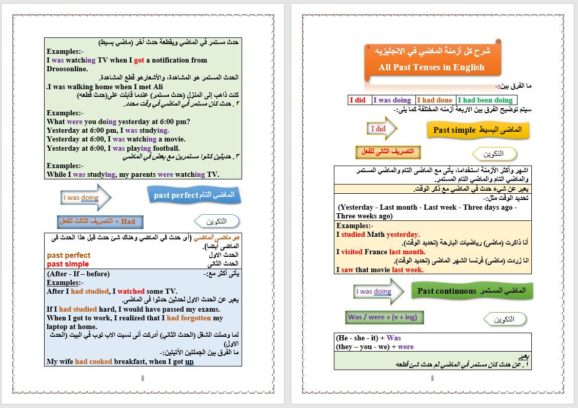 الكتابه على الورد